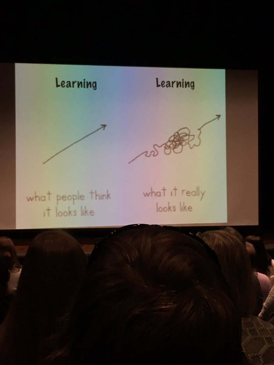 What success and learning looks like: #engage109 <a href="/gcouros/">George Couros</a>