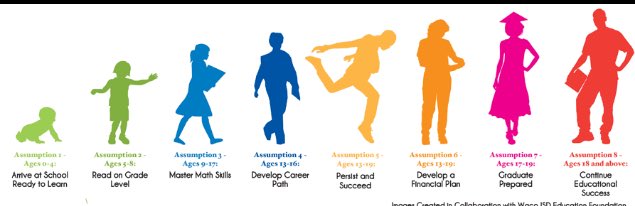 ErinEdTech140's tweet photo. Are you keeping your students on track for success? #edu140 https://t.co/xGjmmIyaUb