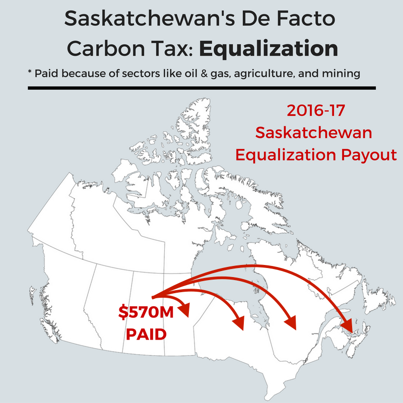 BradWall306's tweet photo. SK ppl pay $500M/year to equalization b/c of mining, energy, agriculture sectors. Isn't that kinda like paying a federal carbon tax already? https://t.co/YxFtnvHfHP