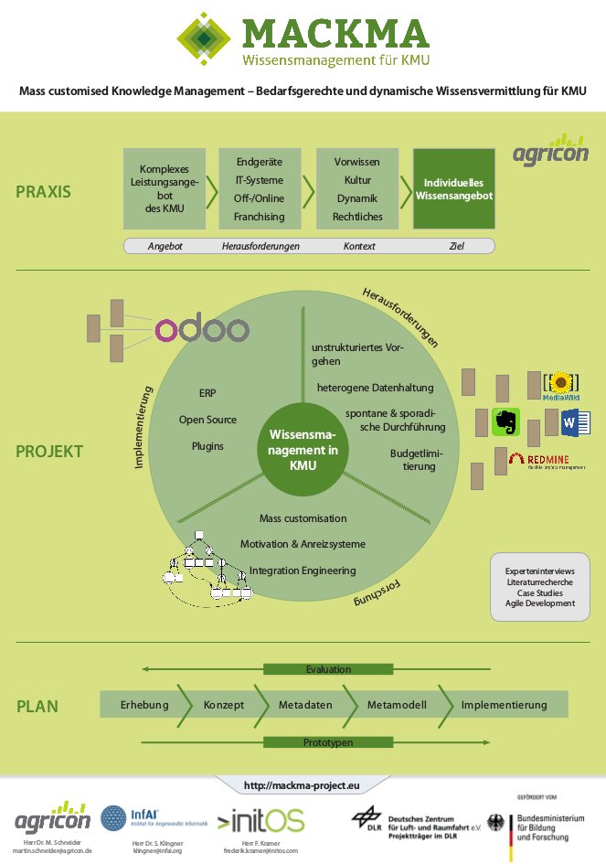 Wir haben die Fachtagung #KMU-innovativ des #BMBF besucht. Wir freuen uns auf die Zusammenarbeit mit den dort neu geknüpften Kontakten.