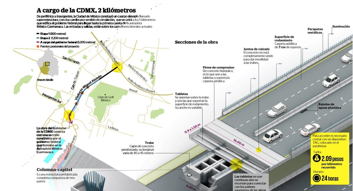 gráfico todo lo que debes saber sobre la ampliación de la autopista