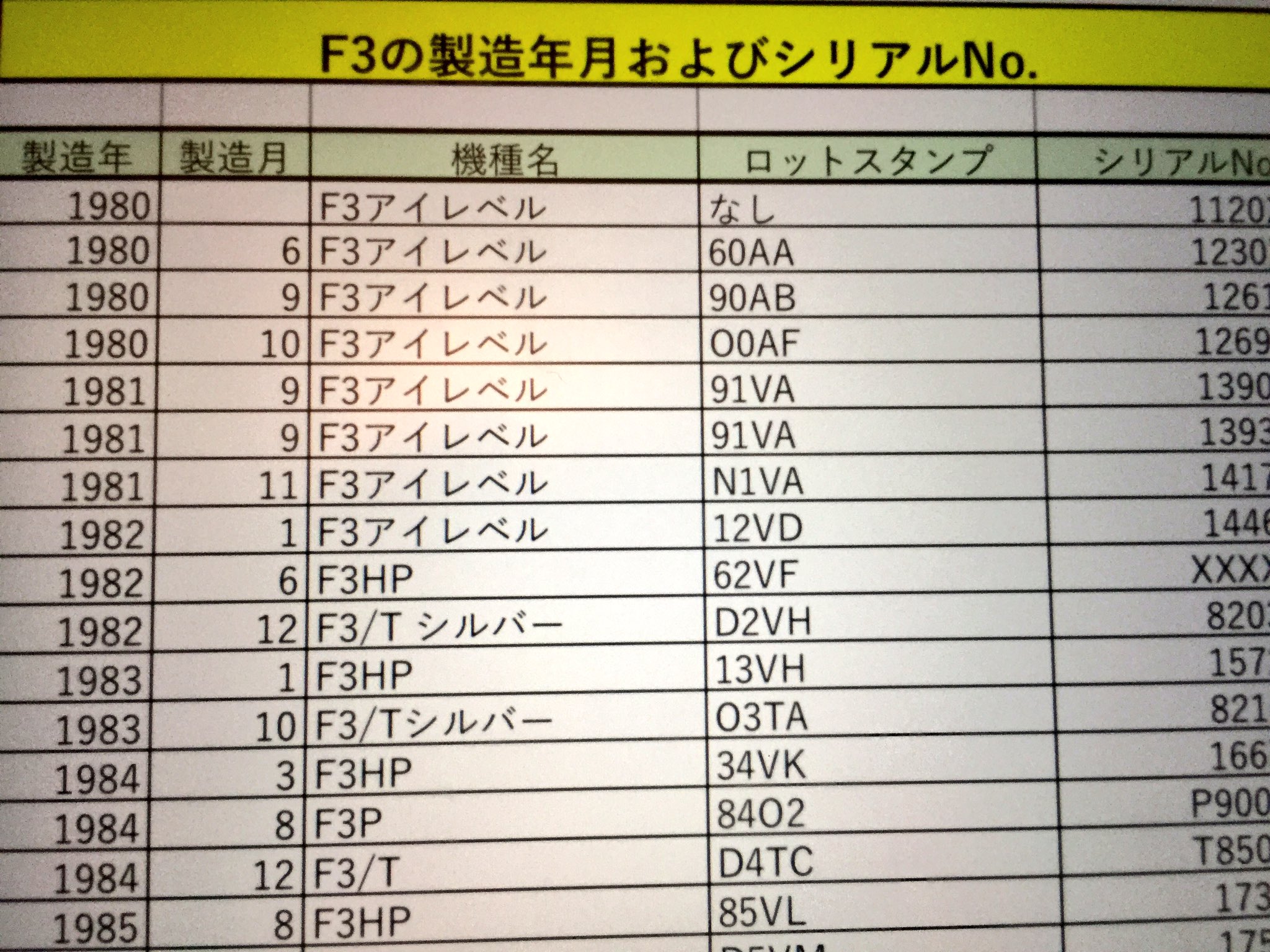 そらに夢中 on X:
