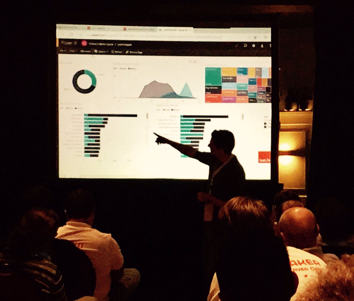 Kohera_be's tweet image. #PowerBI Happy Hour by @WesleyBackelant at #sqlserverdays after this session it is @BrugseZotBruges happy hour at Kohera's booth ;-)