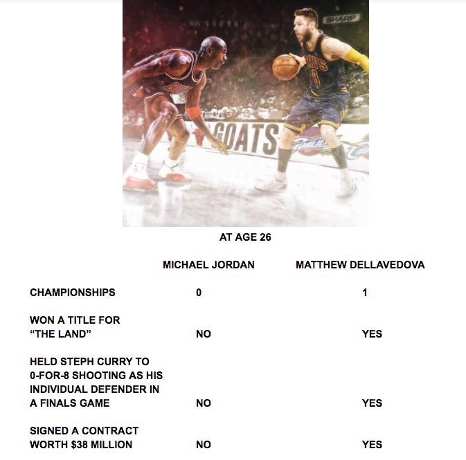RTNBA's tweet photo. DELLY = GOAT 😂😂😂 (via @xplicitive ) https://t.co/dtABkhmEf3