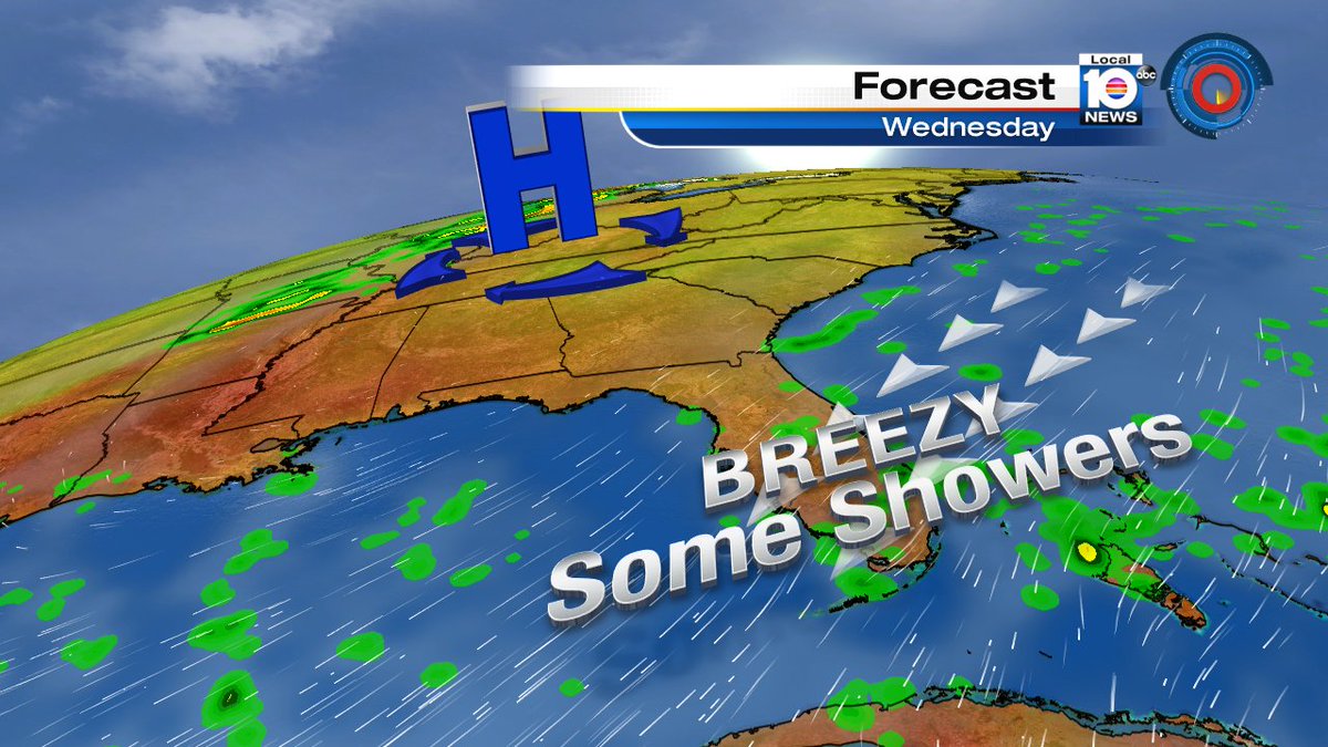 Windy day again for Wednesday, but a few showers not out of the question as the breeze kicks up a little moisture https://t.co/1Jui18FTJD