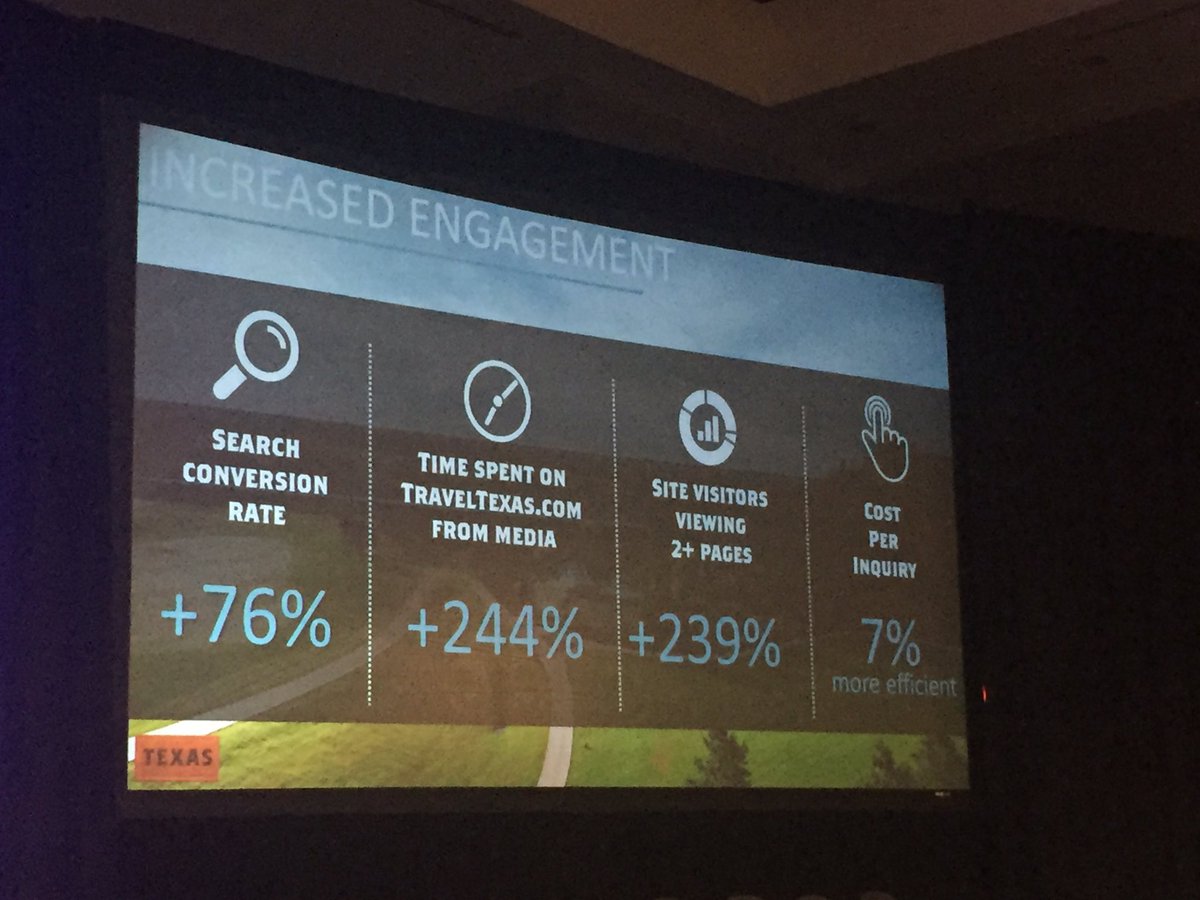 VRamirezTX's tweet photo. This is what a successful advertising campaign looks like!! Bravo Texas Tourism 👏🏽👏🏽👏🏽 #txsummit16 https://t.co/E49d71i3bT