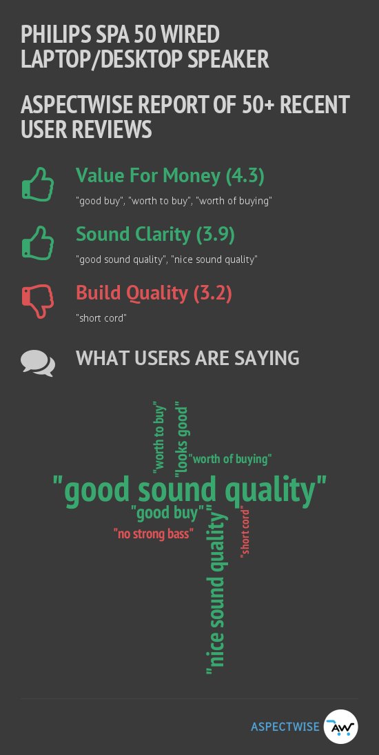 aspectwise_in's tweet photo. Check out the detailed Reviews Research about Philips SPA 50 Wired at https://t.co/wuEACpnLAj https://t.co/hXvaQU6tB1