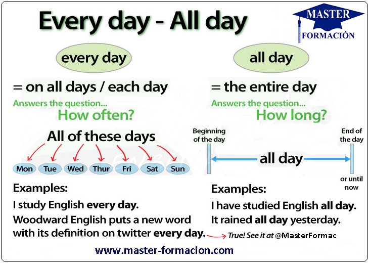 MasterFormac's tweet photo. #clasesdeingles #learnenglish #aprendeingles https://t.co/pFbHH5yHlC