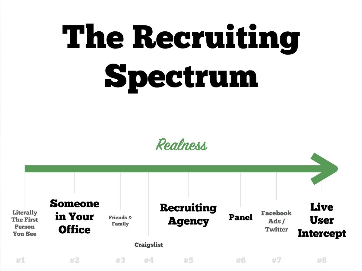 deepsurface's tweet image. “Literally the first person you see” - first category on the Recruiting Spectrum of Realness. From @boltron #urfe