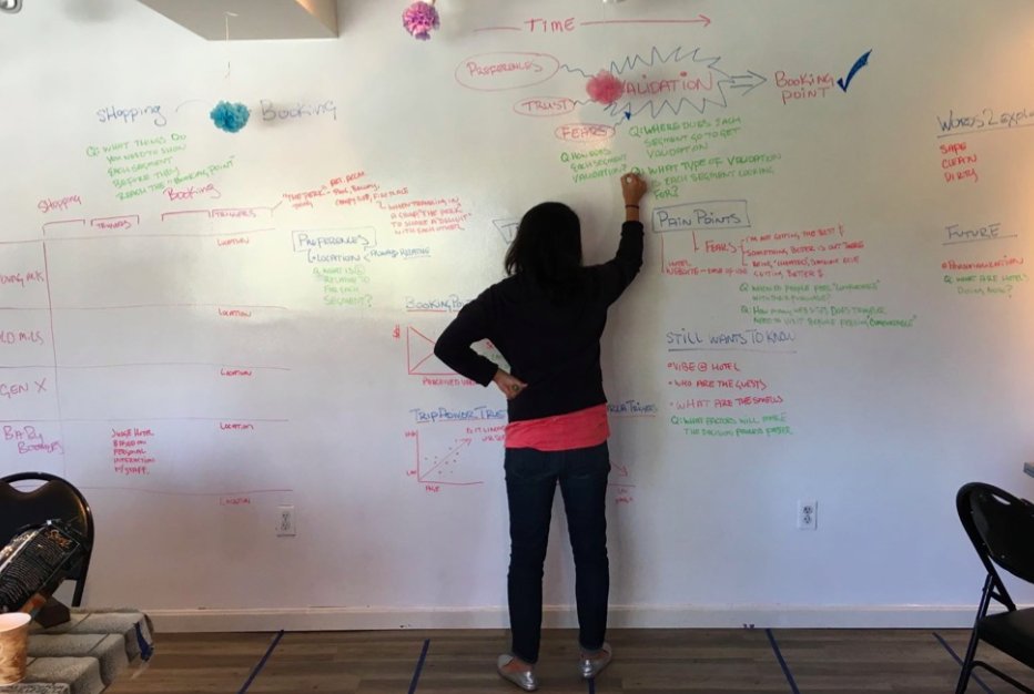 babsongsc's tweet photo. Intense #Brainstorming on some @IdeaPaint walls Life at #BabsonGrad @BabsonGraduate #BabsonMBA https://t.co/1cOKbpEJa9