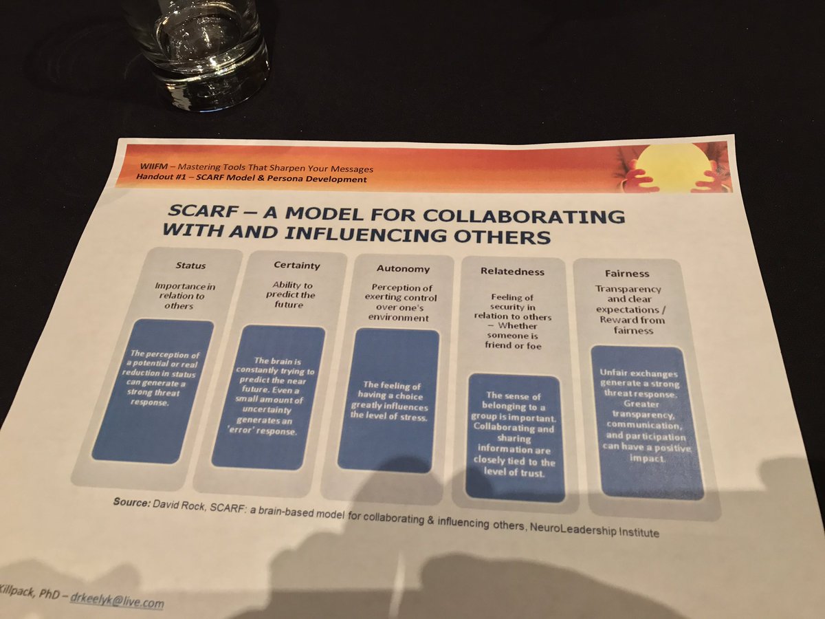 garriety's tweet photo. Handy reference: SCARF model #changeconnect4 https://t.co/tLG2q9BJhI