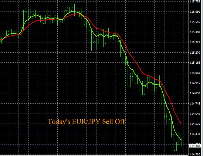forexearly's tweet photo. Today’s EUR/JPY, GBP/JPY Sell Signals

#forexsignals #forextrading #trading 
#daytrading #forexalerts #currency #forexsystems #forextrades https://t.co/DIguVkqzMc