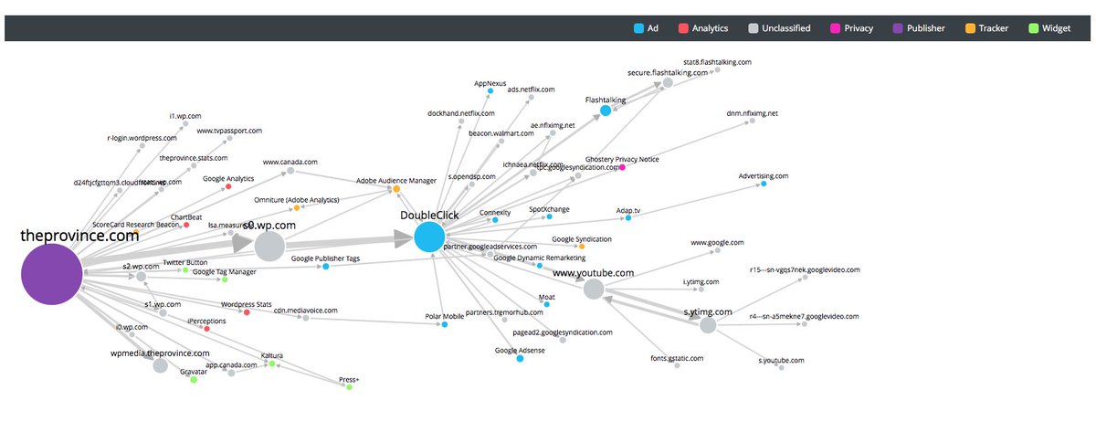 Ghostery's tweet image. See behind the page with #Ghostery #Trackermap  sitescan.ghostery.com