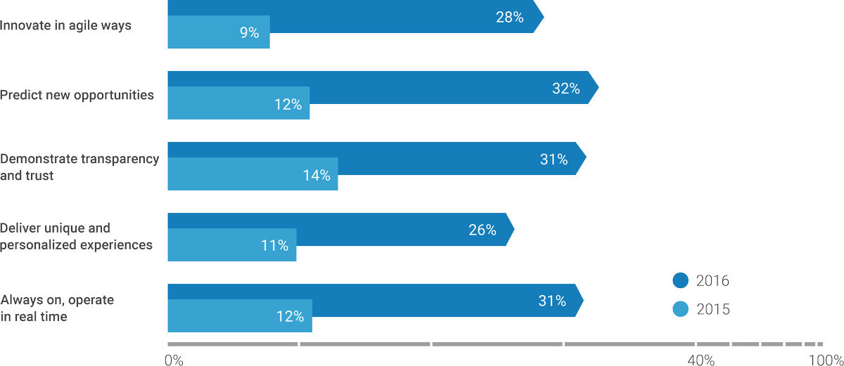 TechSpecWill's tweet photo. Digital Transformation Index | Dell Technologies United States #iWork4Dell https://t.co/8XwwsRpN3h https://t.co/V3RYOCn4GH