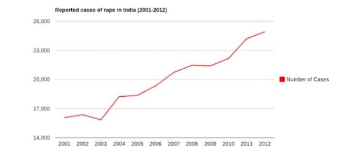 ITab29's tweet photo. RT @FarzanaRasab: RT @AzeemWyne: Reality of Indians. That they hide from the world #ShamelessIndians https://t.co/XAk6L9Vo3u 
#india