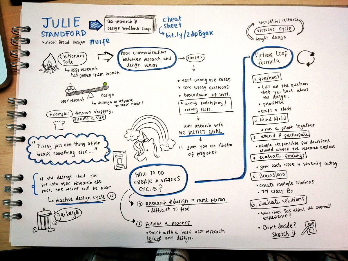 _painpony's tweet photo. @jstanford1000 @RosenfeldMedia 
My notes for Julie's talk about virtuous cycles! #urfe https://t.co/INtJlPwkY8