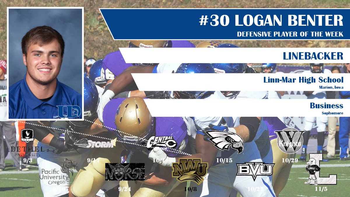 DubuqueFootball's tweet photo. Logan Benter (Marion, IA/Linn-Mar HS) named Defensive POTW in the win vs NWU! 8 Tackles // 4 Solo @LoganBenter #TEAM #DefPOTW #SpartanNation https://t.co/MNVCD1mxTo