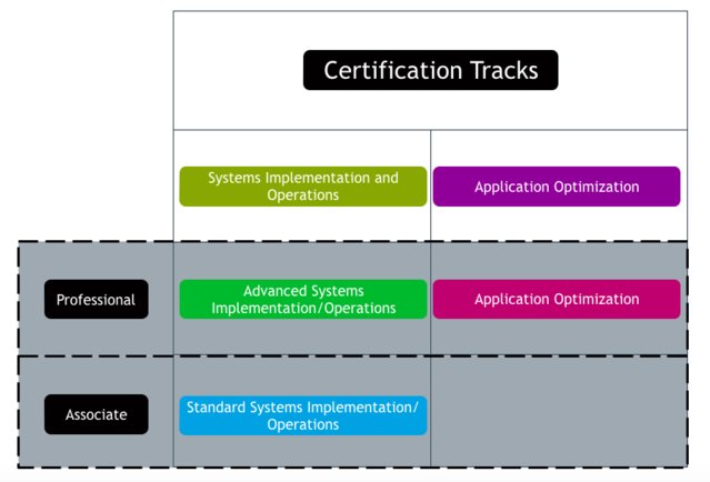 AppDynamics launches new Certified Implementation Professional certification available at #AppSphere2016! Read... bit.ly/2dHbYNC