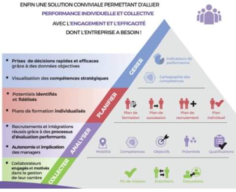 djagoiburkina's tweet image. #groupels #topccs #sageexport
URGENT: Vous cherchez un logiciel de paie et de gestion du capital humain? contactez nous : info@groupels.com