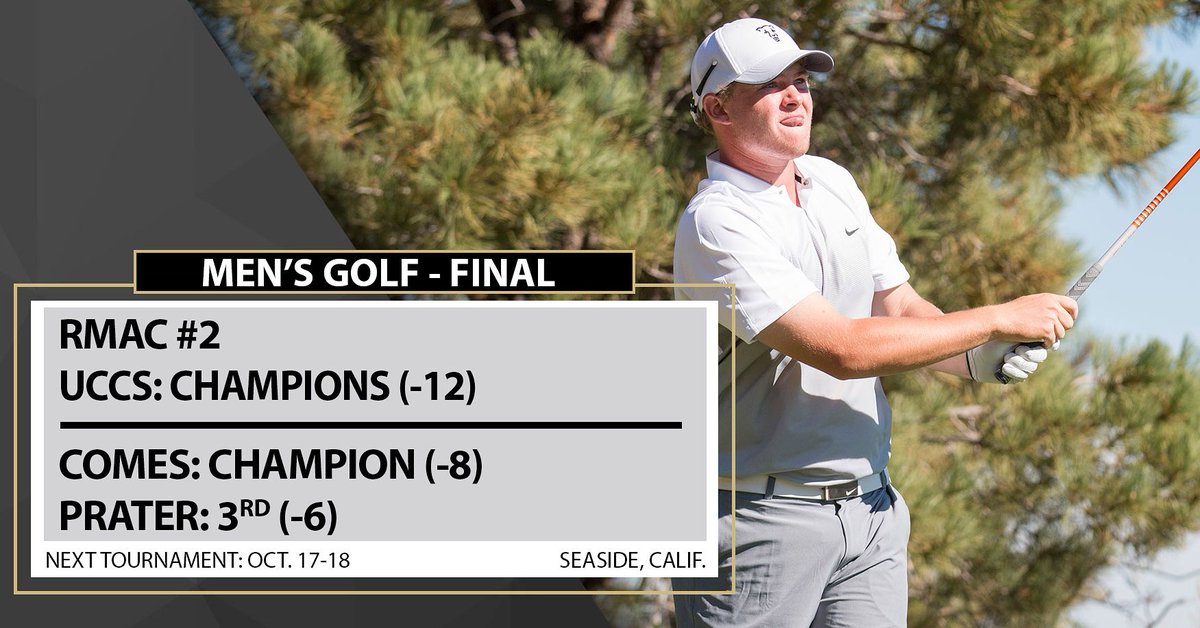 Comes wins first collegiate tournament, Prater shoots 6-under today, as UCCS wins RMAC No. 2 event by 8 strokes: golfstatresults.com/public/leaderb…