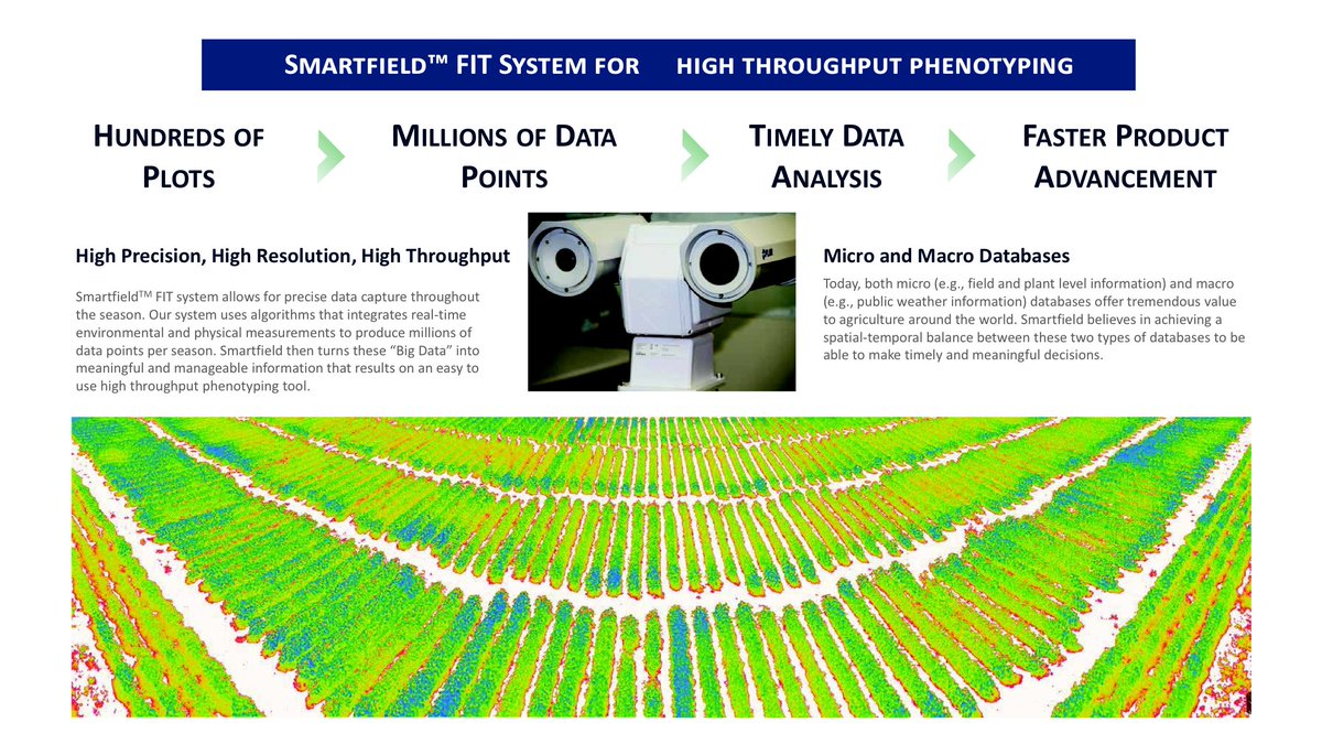 Smartfield_Inc's tweet photo. Thermal imaging has been used for stress detection in plants. The #FITsystem can aid on #citrusgreening monitoring. #GrowingAGreenerFuture https://t.co/zu7Ajt04ge