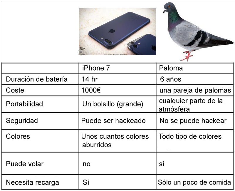 paloma mensajera > iphone 7