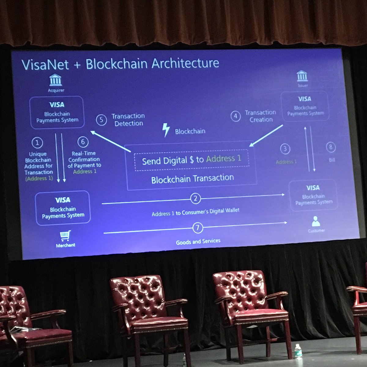 DavidS42's tweet photo. @visa Jim McCarthy describes VisaNet + #Blockchain @fujitsulabs #flats2016 https://t.co/DyTmQr7oma