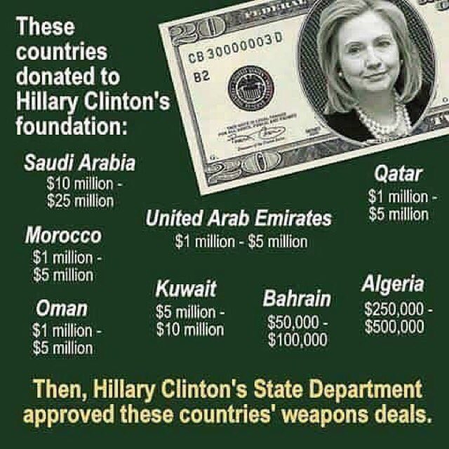 PoliticalFire76's tweet photo. Ask yourselves.... #WhoOwnsHillary?! 

#WallStreet
#PoliticalElites
#TerroristNations
#GeorgeSoros
#WakeUpAmerica https://t.co/9ZnE4l2rma