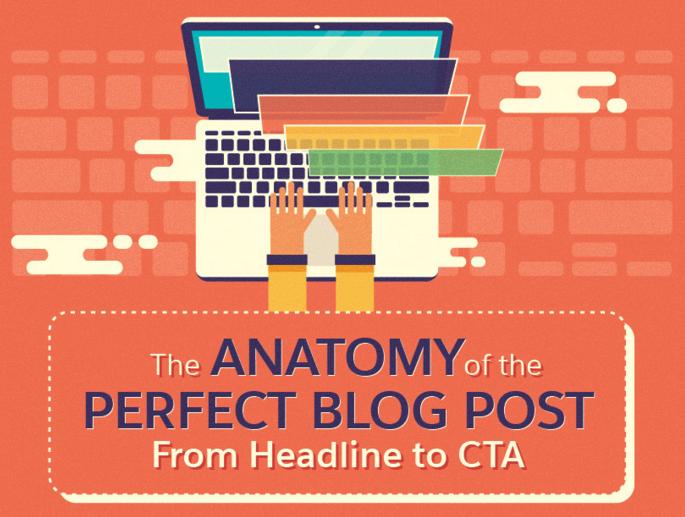 MktingRod's tweet image. [Infographic] How to Write a Perfect Blog Post and become a #contentmarketing star: ow.ly/7a0i3055MYN #blogger #marketingblog