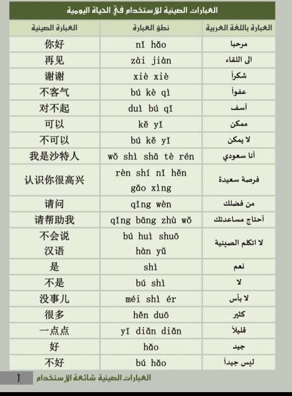 الحنجرة تنبؤ عقاب حروف اللغة الصينية وترجمتها بالعربية Dsvdedommel Com