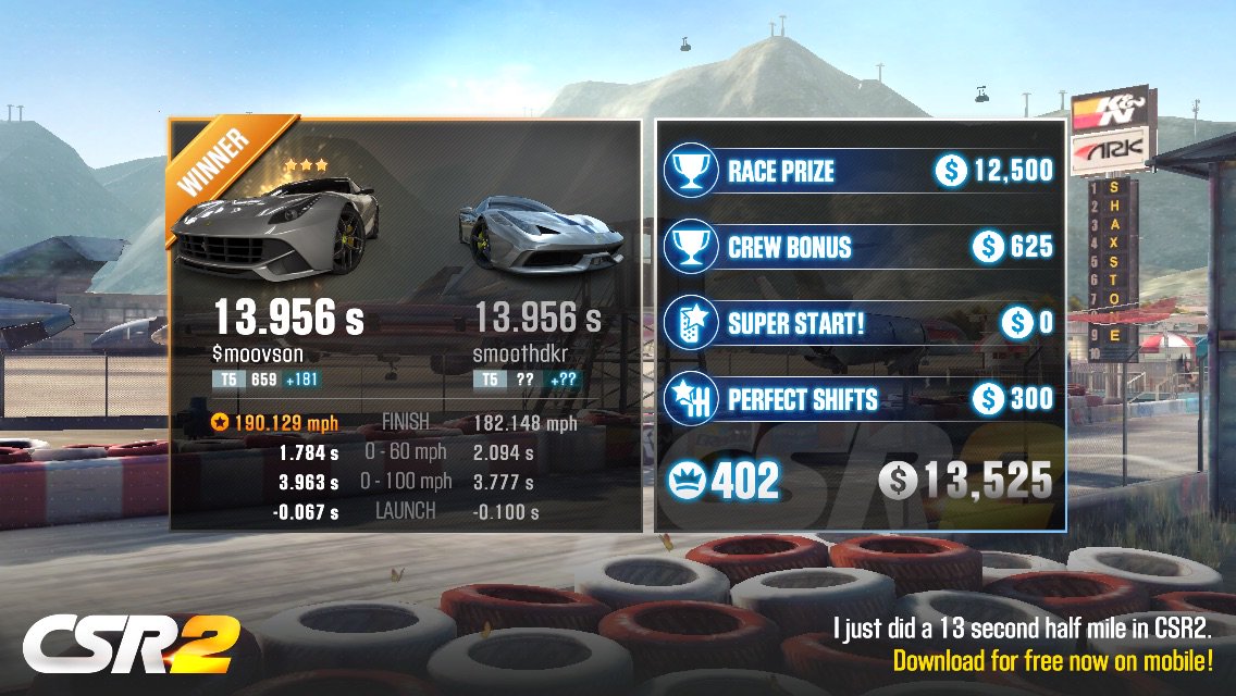 Matt_straughter's tweet photo. I just did a 13 second half mile in CSR2.
https://t.co/5wq9bBocQs
I don't know how this happened but I love it! https://t.co/eATBoEBZLn