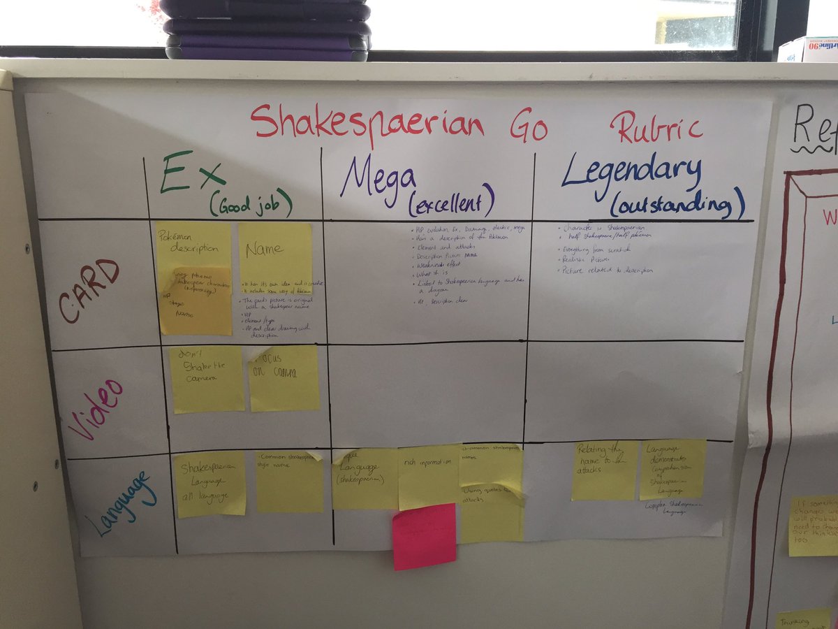 MrLewis222's tweet photo. "Shakespearean Go" a student centred project fusing @Pokemon with @Shakespeare - #rubric under way. #ShakespeareanGo #edchat #edtech #learn https://t.co/TL3dHBzz6G