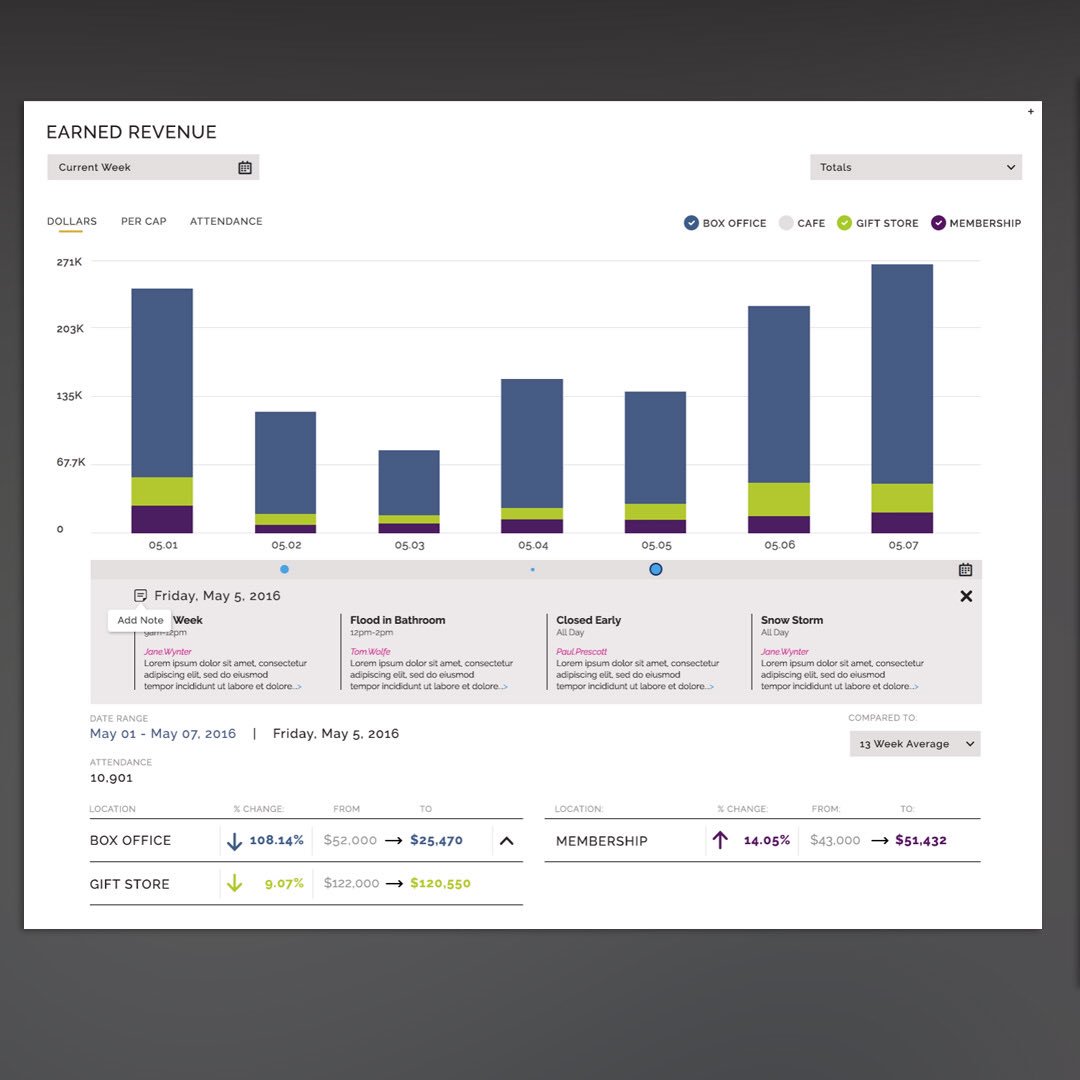 HighAltitudeUX's tweet image. Note taking feature built in the revenue graph-never forget why your rev might be unusually high or low #ux #ui #product #revenue #dashboard
