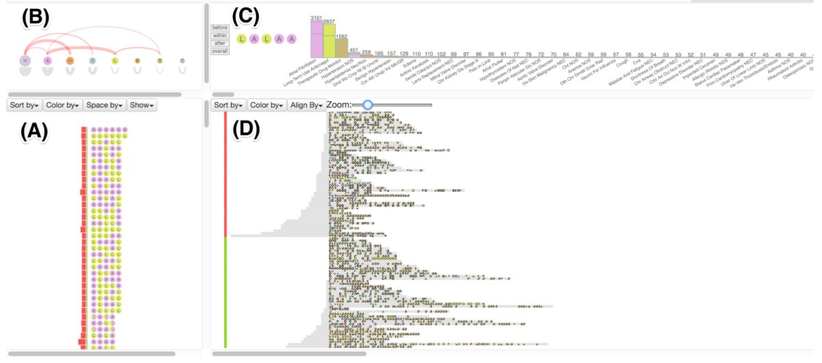 gp_pulipaka's tweet image. The Critical Role of #DataMining for Analyzing Real-World Event Sequences.#BigData #MachineLearning #DataScience #AI
buff.ly/2dP3gfc