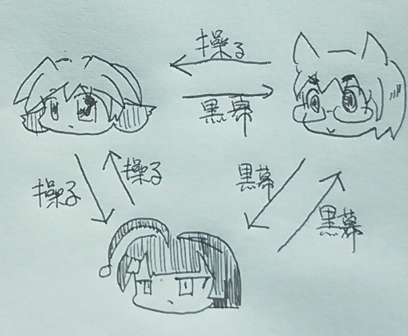 @alph98 @suwanosan 
まとめるとこう。
ちょっとしたドラマだね。 