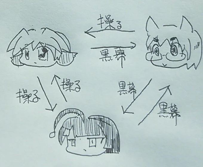 @alph98 @suwanosan 
まとめるとこう。
ちょっとしたドラマだね。 