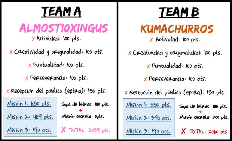 KumaAct's tweet photo. Acá la tabla de puntos, pequeños. ~ https://t.co/0Xj5rUXJVg