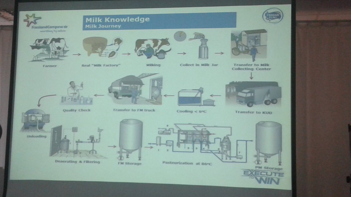 kurniaameliaa's tweet image. Milk knowledge  @SusuFrisianFlag #frisianflag #susukentalmanis #emak2Blogger