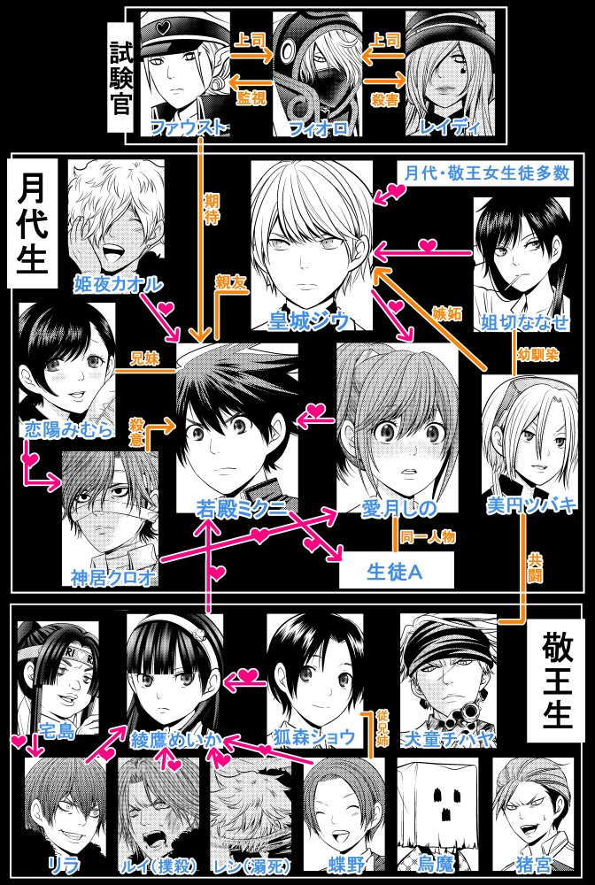 ラブデスター公式コラ