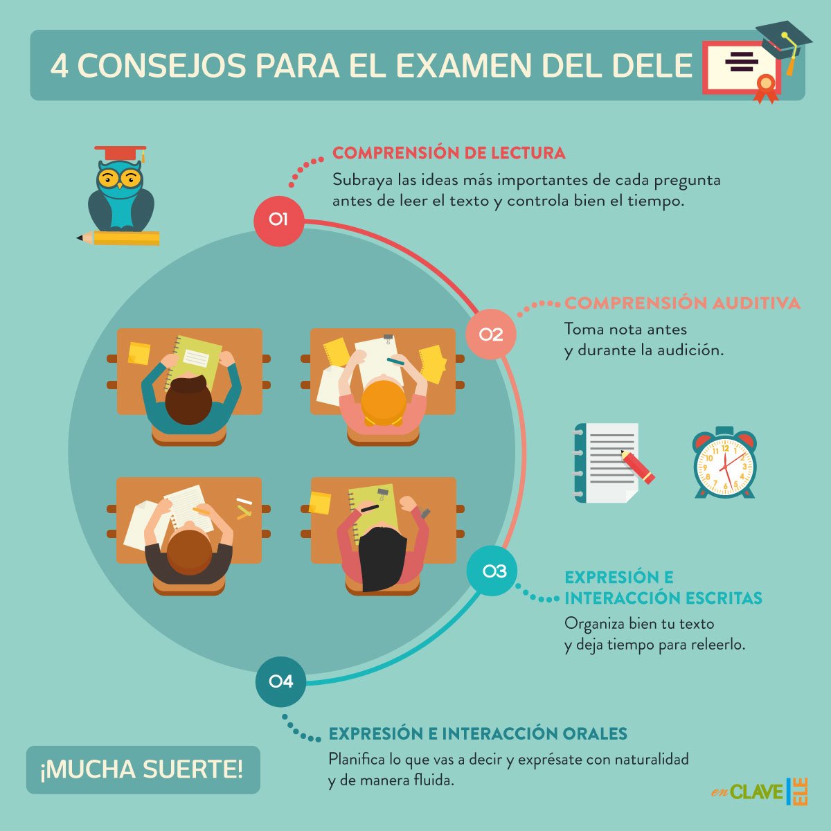 enclaveele's tweet image. Aquí tenéis algunos #DELEconsejos para preparar vuestro examen.😊📖 
 Mucha suerte 🍀 #twitterele #charlaele1 #profesele #spanishteachers
