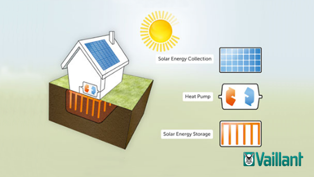 vaillantuk's tweet photo. A GSHP without deep trenches or boreholes? Surely not! #EarthEnergyBank https://t.co/XyYVwycXu1 @TheZCS https://t.co/OxiOmtpUrQ