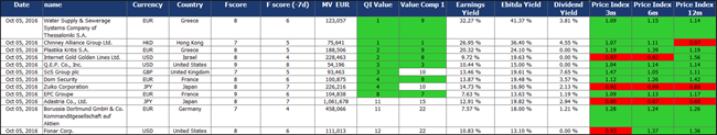 Tim_du_Toit's tweet image. These cheap companies have good fundamental momentum – F-Score

quant-investing.com/blogs/general/…
#valueinvesting #investing #fscore