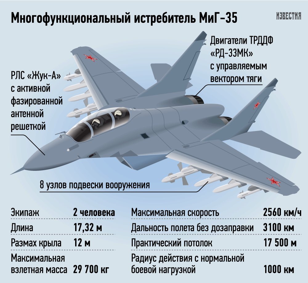 Характеристики истребителя су. ТТХ самолета миг 35. Максимальная скорость самолета миг 35. Миг 35 объем бака. Габариты истребителя миг 35.