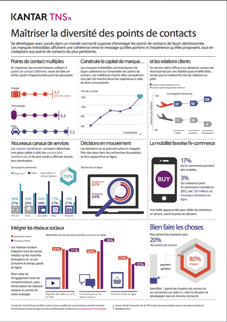 davidaiil's tweet photo. #TOPCOM16 Marque et points de contact https://t.co/IIoGoeN8gv
#kantartns https://t.co/HsumIBTNFZ
