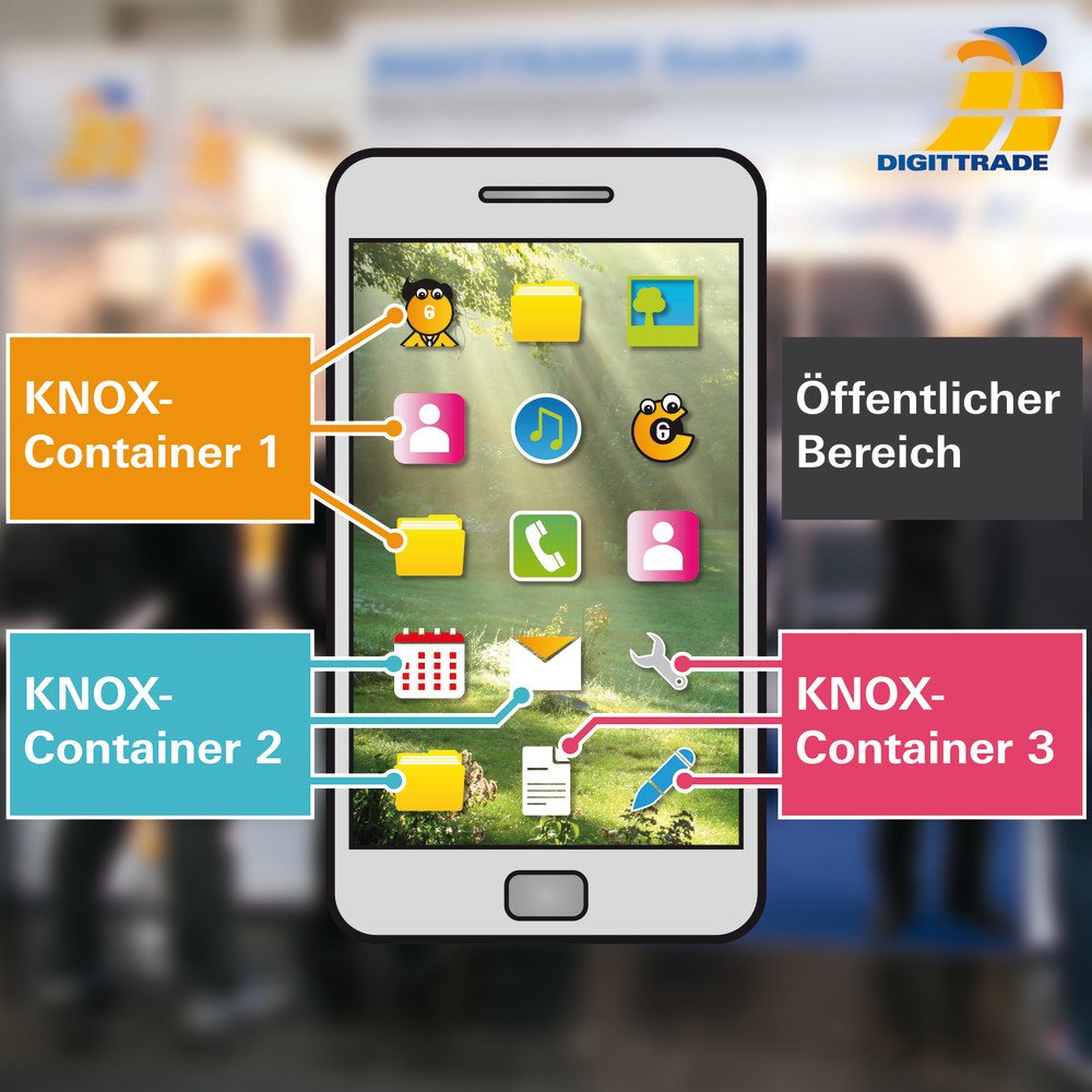 DIGITTRADE's tweet photo. #Itsa 2016: Mit Chiffry, #Samsung KNOX und HS256 S3 nach #Nuernberg https://t.co/wlde2LExKm https://t.co/7ZLm8uAr5z