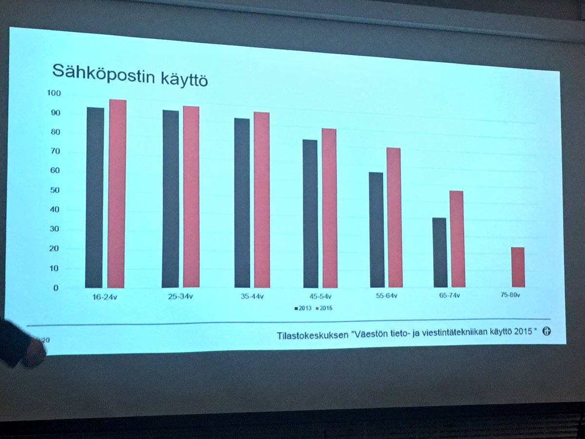 SusannaFlink's tweet photo. Sähköpostiko kuollut mediana parin vuoden aikana? #asml #sähköposti #markkinointi https://t.co/G1t5ohuFo9