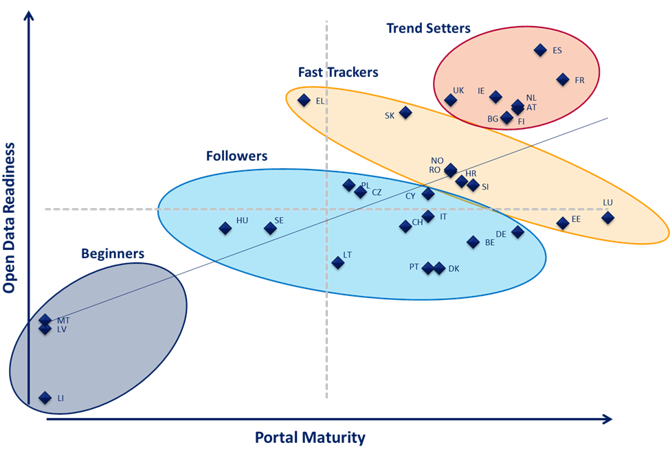 GOettingerEU's tweet image. How do European countries use #opendata? Check out this very good blog post bit.ly/2dIG2Z3 @EC_opendata