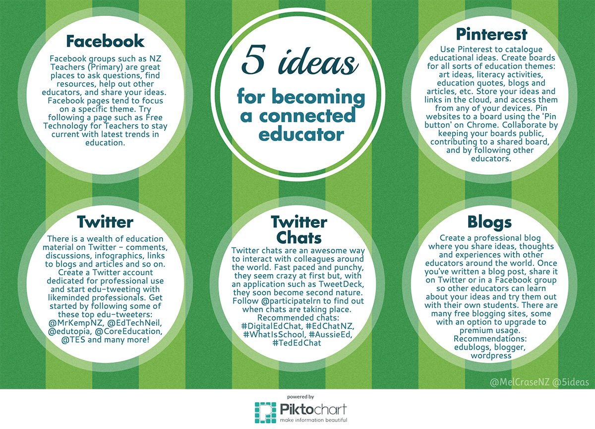 Find blog posts for teaching ideas shared for free