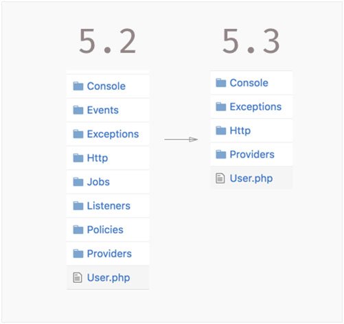 TechticSolution's tweet image. #LARAVEL 5.3 – IMPROVED FRAMEWORK WITH NEW FEATURES goo.gl/qZsAv6 #PHPdevelopment