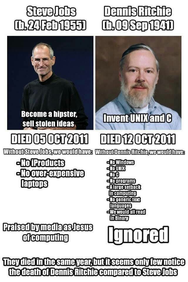 Programmateur01's tweet image. #DennisRitchie